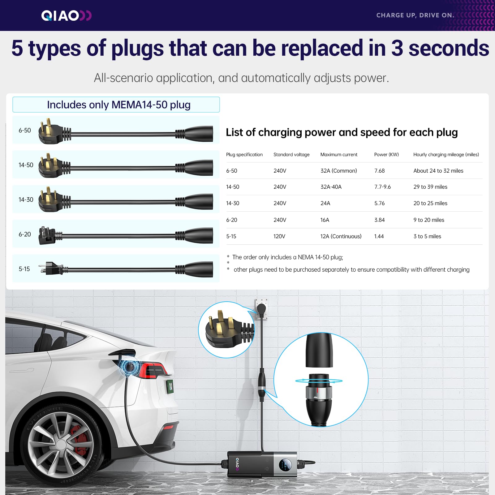 QIAO niveau 2 oplader voor ele - Ev Charger Adapter recensie en prijs