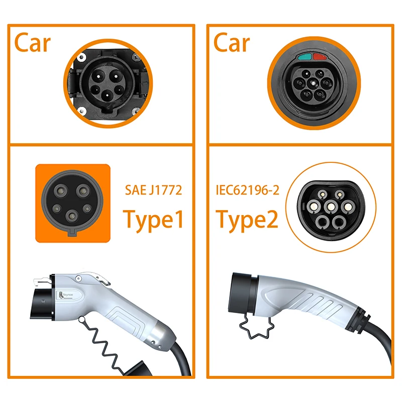 Feyree Draagbare EV-lader Wall - Ev Charger Adapter recensie en prijs